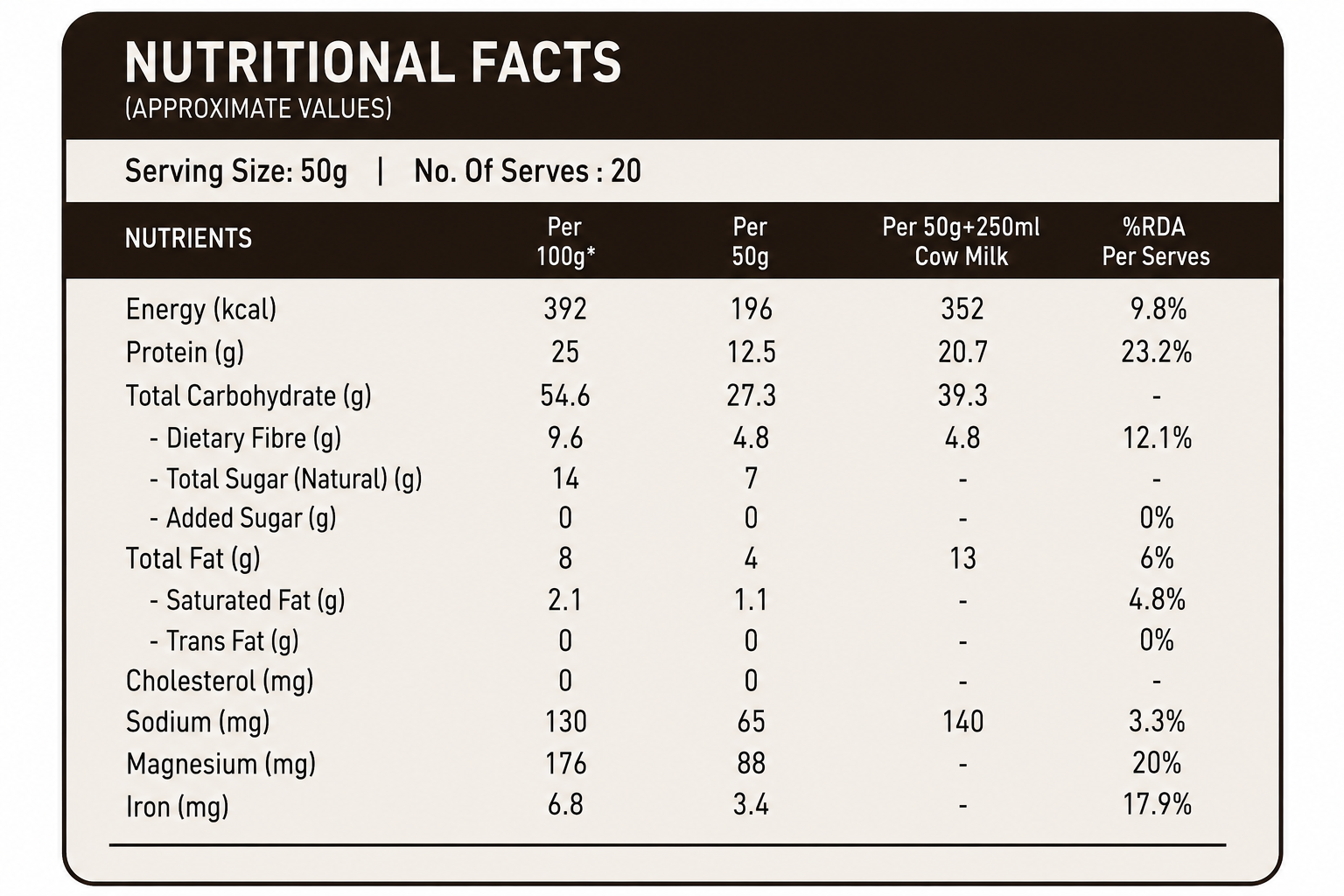 Protein Daddy High Protein Oats - Chocolate Flavor - Back View